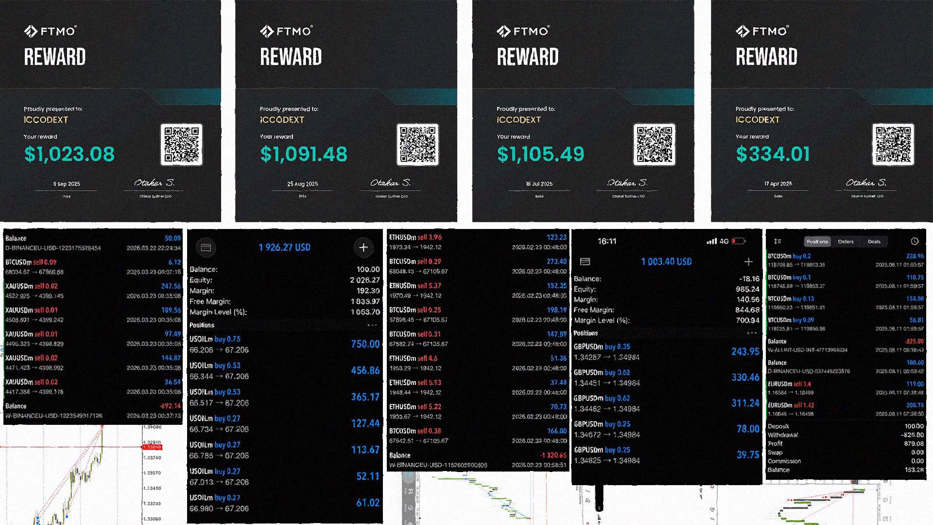 Verified Trade History